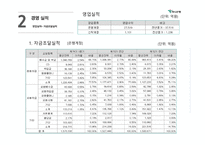 하나은행 하나은행기업분석 경영실적 은행별마케팅비교 재무분석 리스크관리-8