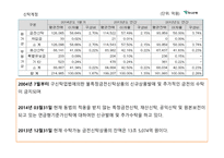 하나은행 하나은행기업분석 경영실적 은행별마케팅비교 재무분석 리스크관리-9