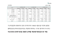 하나은행 하나은행기업분석 경영실적 은행별마케팅비교 재무분석 리스크관리-11