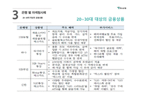 하나은행 하나은행기업분석 경영실적 은행별마케팅비교 재무분석 리스크관리-14