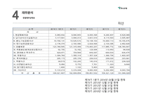 하나은행 하나은행기업분석 경영실적 은행별마케팅비교 재무분석 리스크관리-15