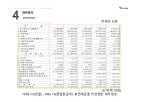 하나은행 하나은행기업분석 경영실적 은행별마케팅비교 재무분석 리스크관리-16