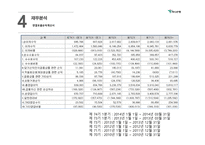 하나은행 하나은행기업분석 경영실적 은행별마케팅비교 재무분석 리스크관리-17