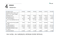 하나은행 하나은행기업분석 경영실적 은행별마케팅비교 재무분석 리스크관리-18