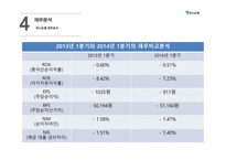 하나은행 하나은행기업분석 경영실적 은행별마케팅비교 재무분석 리스크관리-19