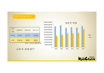 교촌치킨 마케팅 교촌치킨 역사 교촌치킨 치킨시장 교촌치킨 브랜드마케팅 교촌치킨서비스 사례분석 swot stp 4p-5