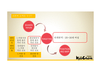 교촌치킨 마케팅 교촌치킨 역사 교촌치킨 치킨시장 교촌치킨 브랜드마케팅 교촌치킨서비스 사례분석 swot stp 4p-9