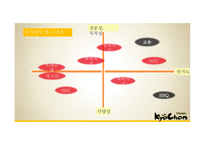 교촌치킨 마케팅 교촌치킨 역사 교촌치킨 치킨시장 교촌치킨 브랜드마케팅 교촌치킨서비스 사례분석 swot stp 4p-10