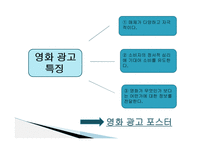 영화포스터의언어적특징 광고란무엇인가 영화광고언어란무엇인가 영화광고포스터의구성과특징 영화광고포스터표제부분석 문장형식의빈도수-4