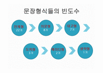 영화포스터의언어적특징 광고란무엇인가 영화광고언어란무엇인가 영화광고포스터의구성과특징 영화광고포스터표제부분석 문장형식의빈도수-17