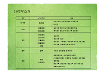 풀무원 기업분석 풀무원마케팅 풀무원 인사관리 풀무원 브랜드마케팅 서비스마케팅 글로벌경영 사례분석-17
