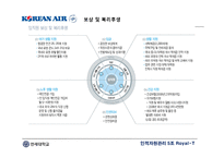 대한항공 HR제도 교육훈련및인력개발 보상관리 대한항공HR의Strategic Choice 및 특성-14