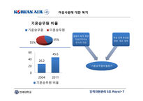 대한항공 HR제도 교육훈련및인력개발 보상관리 대한항공HR의Strategic Choice 및 특성-19