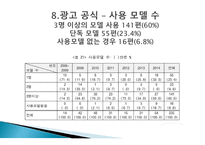 대부업 광고 대부업의 정의 러쉬앤캐쉬 산와머니 웰컴론 미즈사랑-15