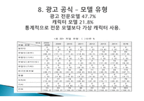 대부업 광고 대부업의 정의 러쉬앤캐쉬 산와머니 웰컴론 미즈사랑-16