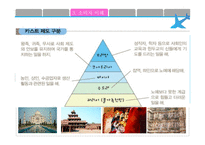 인도네시아 인도네시아나라개요 인도네시아시장이해 인도네시아소비자이해 인도네시아제품소개 인도네시아에티켓소개-7