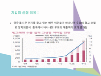 빙그레바나나맛우유 기업선정이유 산업및기업소개 경쟁사소개 해외시장추구를촉진하는요인소개 바나나맛우유중국시장진출현황 빙그레 우유 진출 국가 선택-4