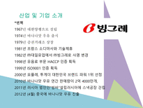 빙그레바나나맛우유 기업선정이유 산업및기업소개 경쟁사소개 해외시장추구를촉진하는요인소개 바나나맛우유중국시장진출현황 빙그레 우유 진출 국가 선택-5
