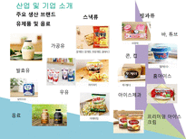 빙그레바나나맛우유 기업선정이유 산업및기업소개 경쟁사소개 해외시장추구를촉진하는요인소개 바나나맛우유중국시장진출현황 빙그레 우유 진출 국가 선택-6
