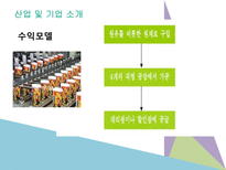 빙그레바나나맛우유 기업선정이유 산업및기업소개 경쟁사소개 해외시장추구를촉진하는요인소개 바나나맛우유중국시장진출현황 빙그레 우유 진출 국가 선택-7