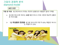 빙그레바나나맛우유 기업선정이유 산업및기업소개 경쟁사소개 해외시장추구를촉진하는요인소개 바나나맛우유중국시장진출현황 빙그레 우유 진출 국가 선택-10