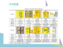 빙그레바나나맛우유 기업선정이유 산업및기업소개 경쟁사소개 해외시장추구를촉진하는요인소개 바나나맛우유중국시장진출현황 빙그레 우유 진출 국가 선택-15
