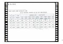 소년법외 관련법제 소년법 外 관련법제 학교폭력 아동청소년법 보호소년등의처우에관한법률 형법-15