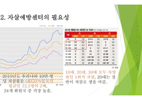 자살률의 특징 자살예방센터의 개념 자살예방센터의 필요성 자살예방센터의 유형-4