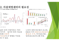 자살률의 특징 자살예방센터의 개념 자살예방센터의 필요성 자살예방센터의 유형-5