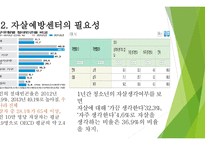 자살률의 특징 자살예방센터의 개념 자살예방센터의 필요성 자살예방센터의 유형-6