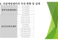 자살률의 특징 자살예방센터의 개념 자살예방센터의 필요성 자살예방센터의 유형-8