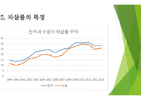 자살률의 특징 자살예방센터의 개념 자살예방센터의 필요성 자살예방센터의 유형-10