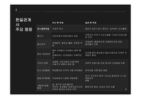 역사 교과서 교과서 왜곡 과정 역사적 등장 배경 교과서 왜곡 과정-8