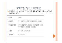 국제기구 국제 통화 기금 유네스코 (UNESCO) 유엔아동기금 유니세프 세계 보건 기구 WHO 세계 무역 기구 WTO-6