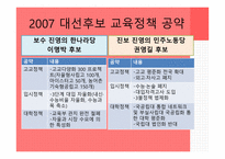 대학교육과신자유주의 대학평준화 학과폐지와통페합 대학재정의기업화 대학평가-8