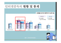 인터넷 중독 청소년 게임중독 충동조절 장애 온라인 도박중독 온라인도박-13