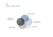 디스커버리 마케팅 디스커버리 아웃도어 시장 디스커버리 스포츠마케팅 브랜드마케팅 서비스마케팅 글로벌경영 사례분석 swot stp 4p-4
