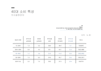 디스커버리 마케팅 디스커버리 아웃도어 시장 디스커버리 스포츠마케팅 브랜드마케팅 서비스마케팅 글로벌경영 사례분석 swot stp 4p-7