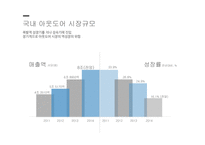 디스커버리 마케팅 디스커버리 아웃도어 시장 디스커버리 스포츠마케팅 브랜드마케팅 서비스마케팅 글로벌경영 사례분석 swot stp 4p-12