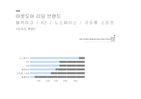 디스커버리 마케팅 디스커버리 아웃도어 시장 디스커버리 스포츠마케팅 브랜드마케팅 서비스마케팅 글로벌경영 사례분석 swot stp 4p-13
