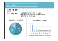 크루즈 산업 크루즈 산업 개관 해외 크루즈 산업의 사례 국내 크루즈 산업의 현황-6