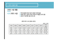 크루즈 산업 크루즈 산업 개관 해외 크루즈 산업의 사례 국내 크루즈 산업의 현황-7