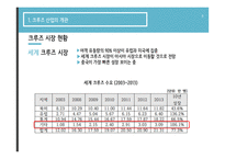 크루즈 산업 크루즈 산업 개관 해외 크루즈 산업의 사례 국내 크루즈 산업의 현황-8