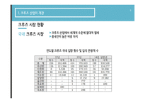 크루즈 산업 크루즈 산업 개관 해외 크루즈 산업의 사례 국내 크루즈 산업의 현황-9