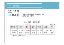 크루즈 산업 크루즈 산업 개관 해외 크루즈 산업의 사례 국내 크루즈 산업의 현황-10
