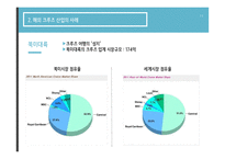크루즈 산업 크루즈 산업 개관 해외 크루즈 산업의 사례 국내 크루즈 산업의 현황-11