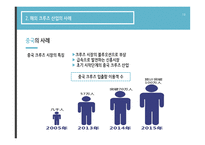 크루즈 산업 크루즈 산업 개관 해외 크루즈 산업의 사례 국내 크루즈 산업의 현황-19