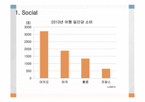 마카오복합리조트성공요인분석 카지노리조트의개념 카지노리조트의특성 마카오리조트성공요인 세계카지노시장현황 마카오카지노시장현황-9