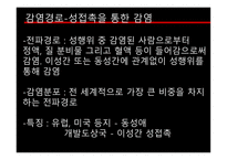 질병과 건강 전염병 HIV AIDS 전염병이란 법정전염병의 종류 장티푸스 B형 간염 말라리아 아프리카수면병-19