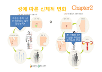청소년기 청소년기의 정의 청소년기 특징 건강문제 생물학적 특징 질풍 노도의 시기 섭식장애 월경곤란증 척추 측만증-6